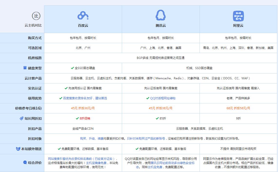 安平云主机代理对比.jpg